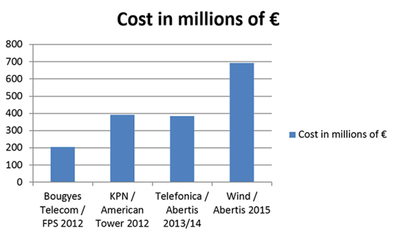 Cost-in-Euro-Millions