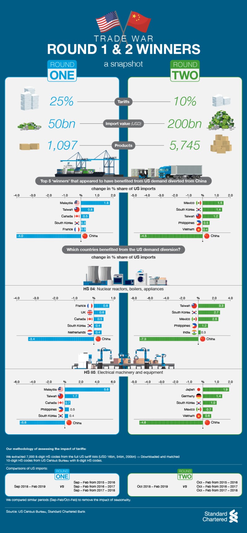 Euromoney Who Are The Winners In The Us China Trade War