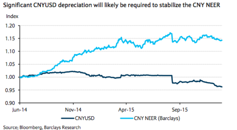 CNY - BarCap