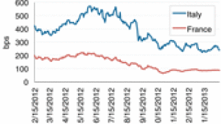 di-credit-col-chart-021813-125.gif