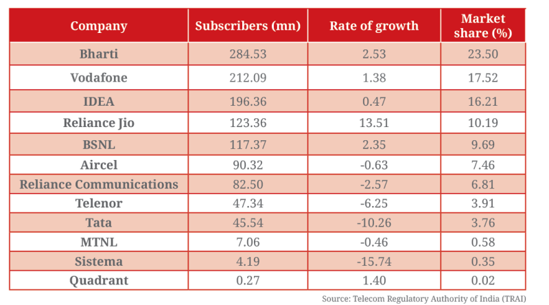 india-mnos-by-subscribers.png