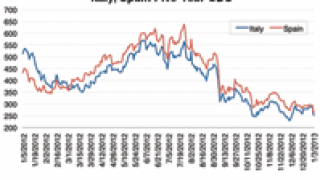 dw-credit-chart-010713-125.gif