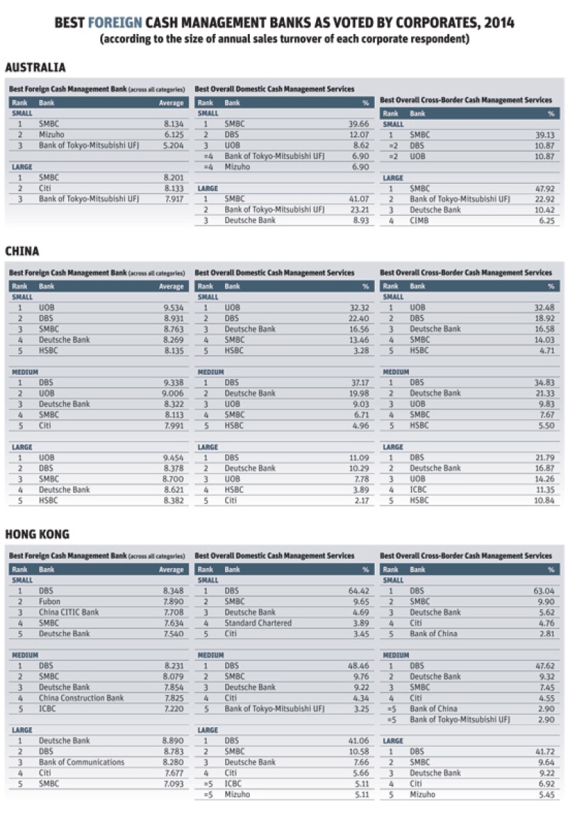 CM poll 2014 3