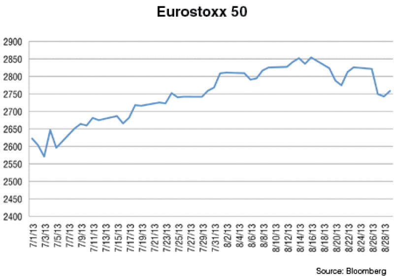 di-fp-eurostoxx-50-chart-090213.gif
