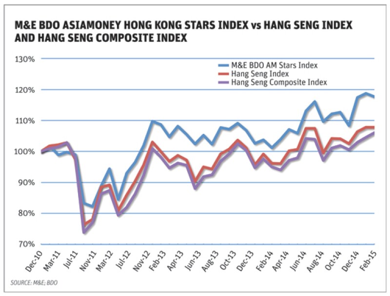 April 2015 HK Stars 1