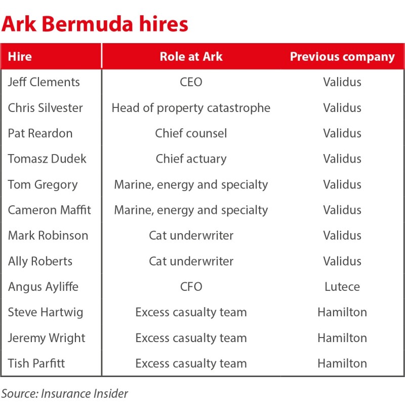 Ark Bermuda gears up for 1.1 as hiring completes Insurance Insider US