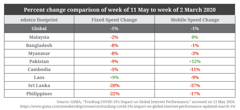 figure-1-service-speed.png