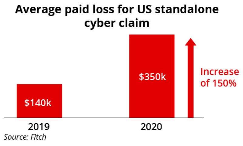 average paid loss for US Lloyds ID august 2021-01.jpg