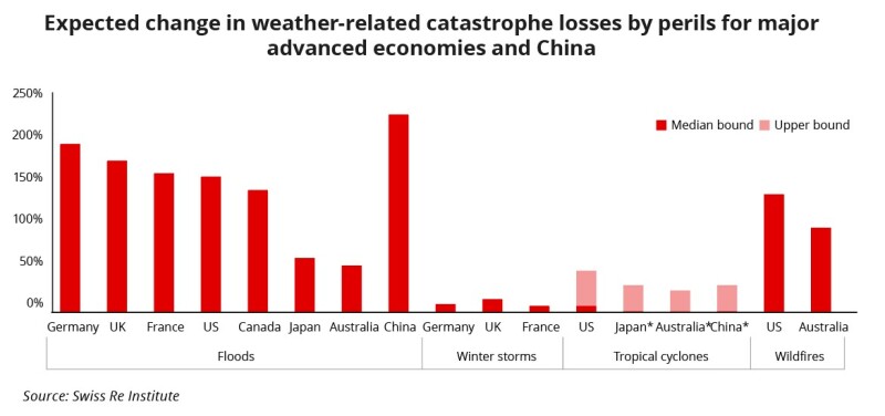 Expected change in weather related.jpg
