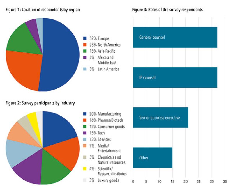 charts