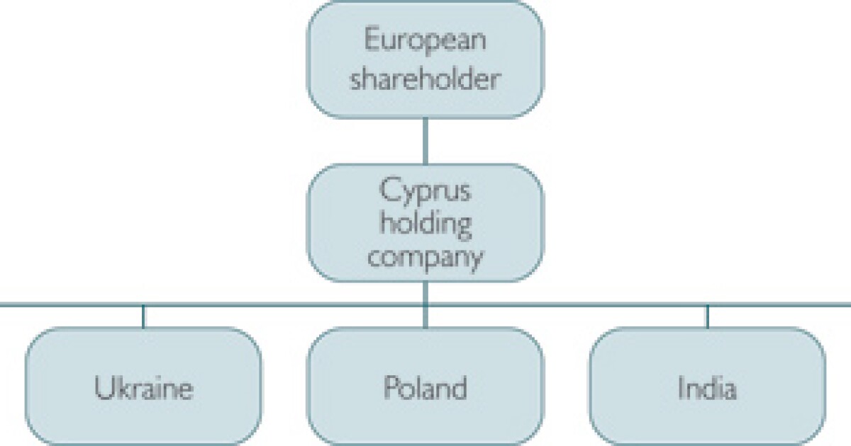 The advantages of Cyprus as a holding company location International