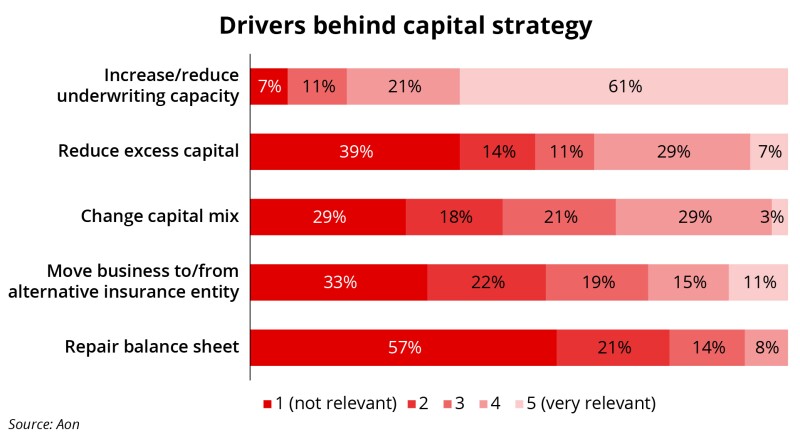 Drivers behind capital strategy nov22 2021-01.jpg