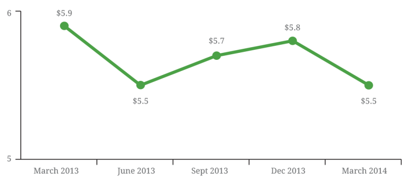 figure-three-airtel