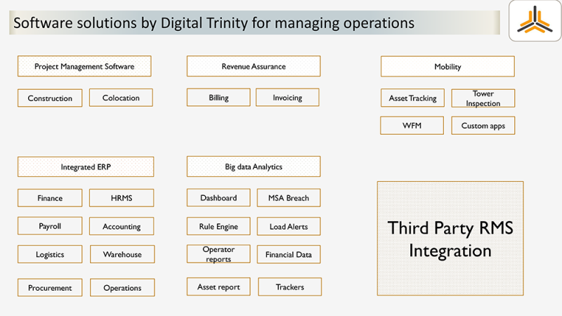 digital-trinity-software-solutions.png