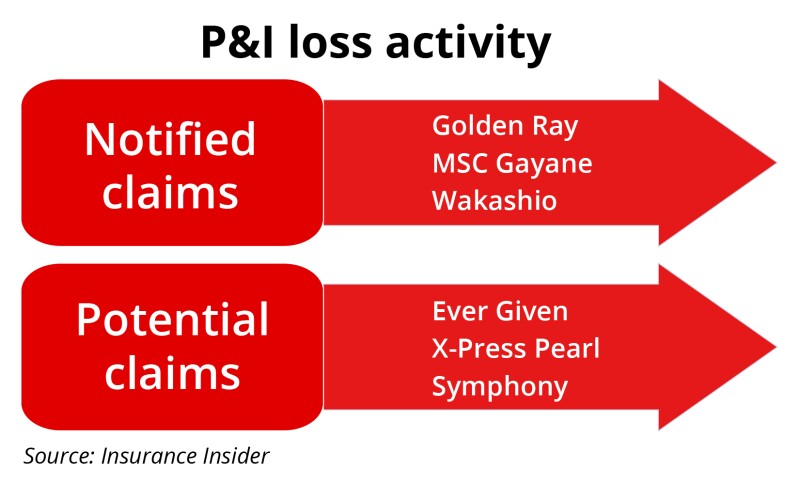 P and I loss activity ID June 2021-01.jpg