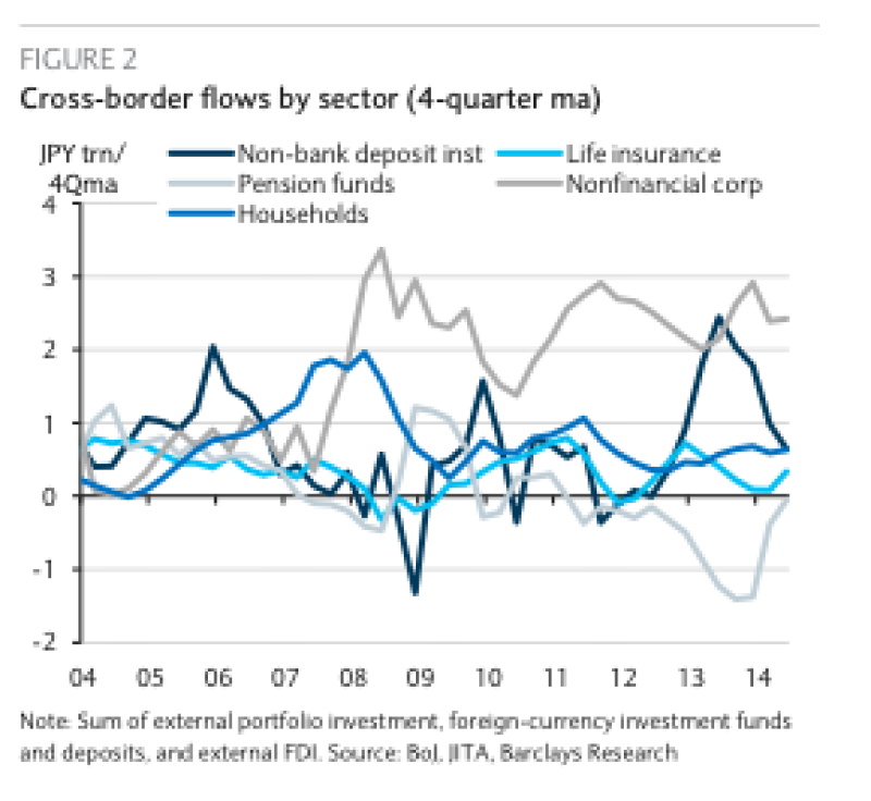 Japan flows