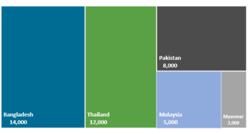 Telenor’s Asian tower portfolio