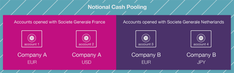 SocGen spon pooling 1-600