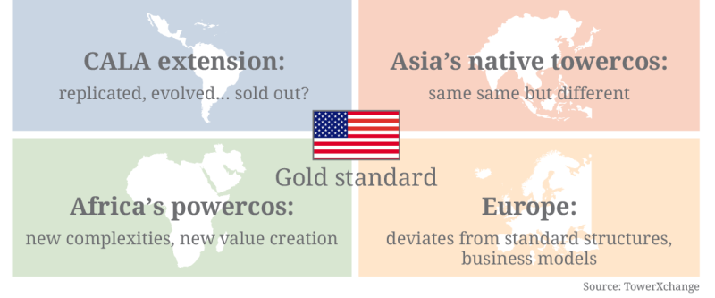 figure-one-global-towerco-business-1.png