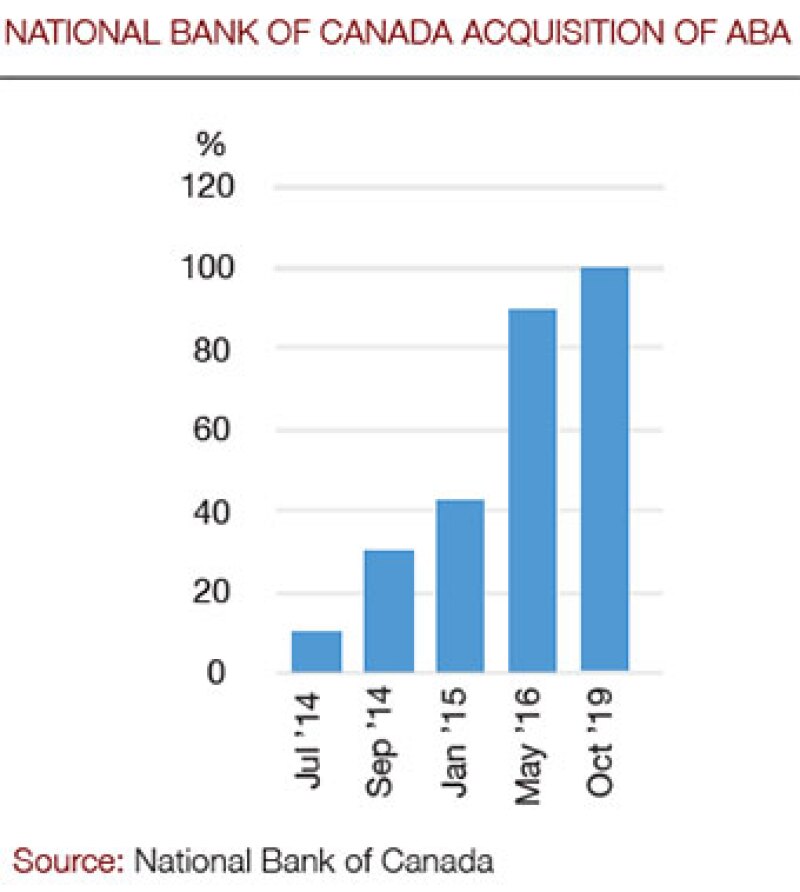 ABA_Bank_Canada_chart-340.jpg