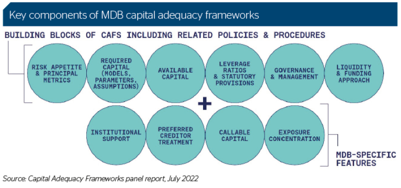 Key components of MDB.png