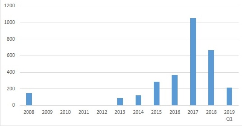 Real estate Schuldschein graph