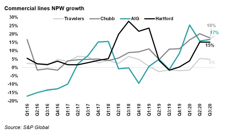 2 commercial lines npw.jpg