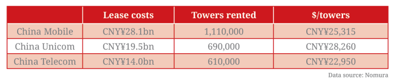 ctc-revenue.png