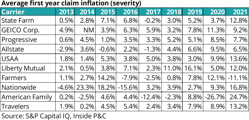Average first year claim inflation.png