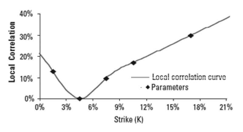 dw-lc20graph-1.gif