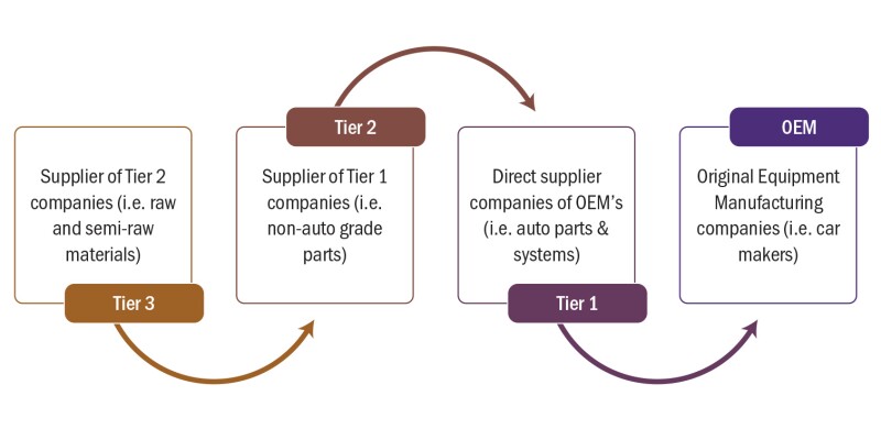 dtt-scm2022-art4-fig1.jpg