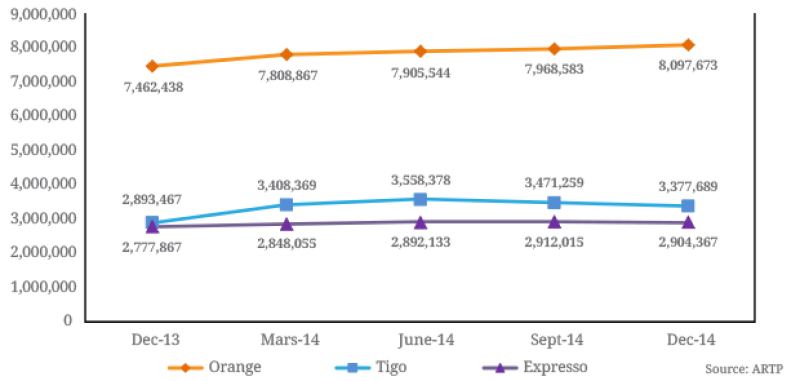 Quarterly report