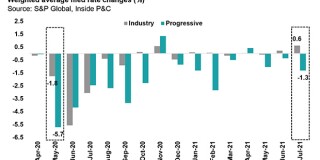 weighted chart july 16 main image IPC.jpg