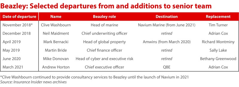 Beazley selected departures ID 6 Sep.jpg