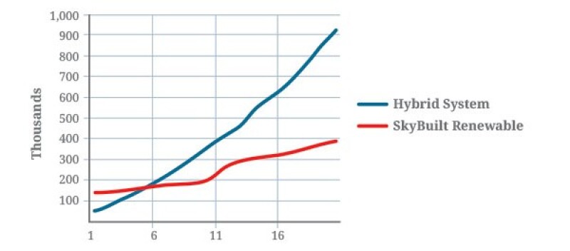 SkyBuilt_Graph1
