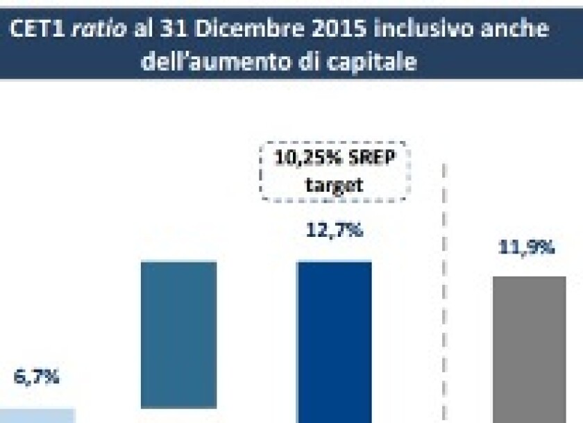 Banca Popolare di Vicenza diagram for web