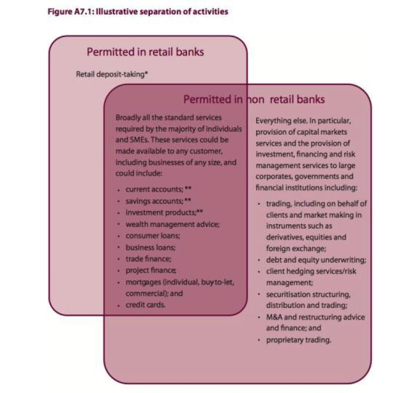 The realities of ringfencing IFLR