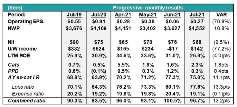 A4 progressive monthly res table.jpg