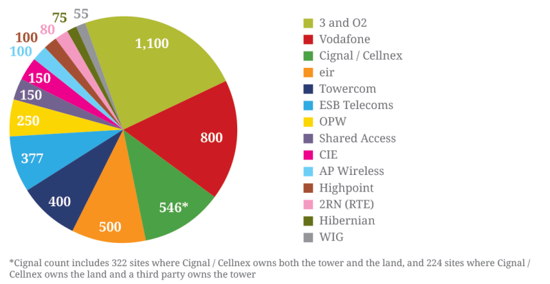 ireland-cell-sites.png