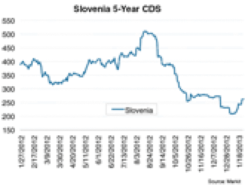 dw-credit-chart-012813-125.gif