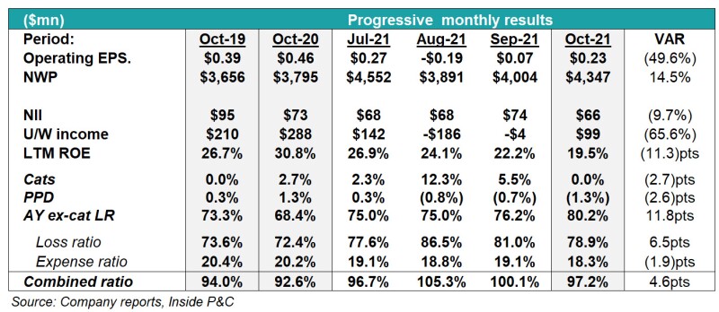 Progressive oct 21 table.jpg