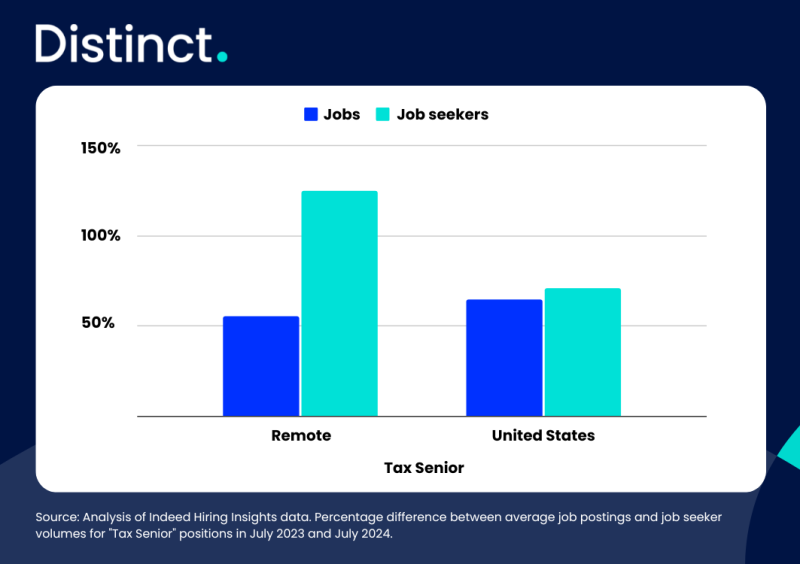 Remote Job Market Analysis: Trends, Opportunities & Challenges