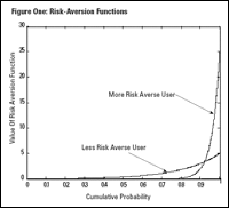 dw-lc20graph.gif