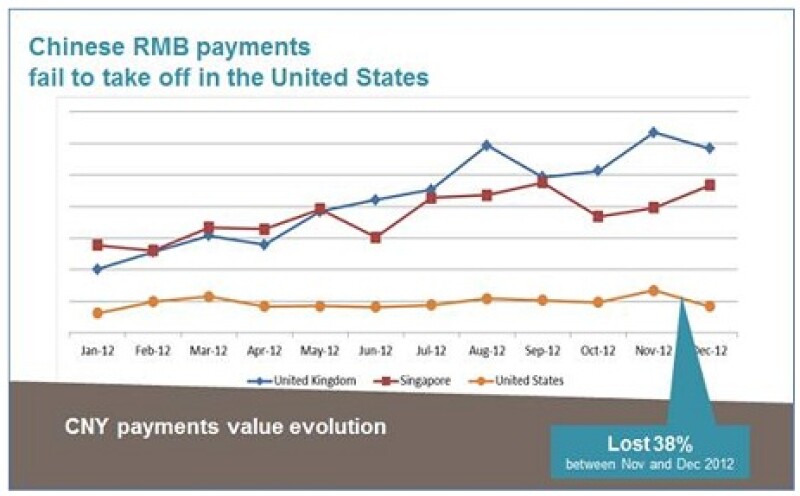 rmb-us-payments.jpg