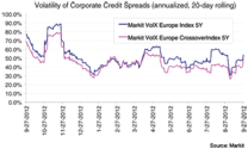 dw-credit-chart-100112-125.gif