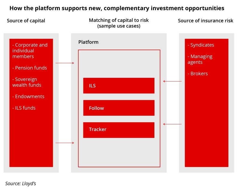 how the platform supports lloyds november 2021.jpg