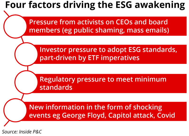 Four factors driving the ESG II red.png