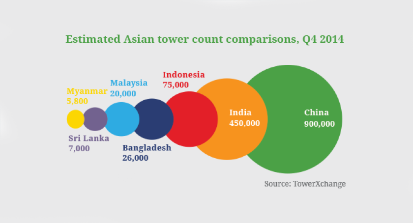 china-towerco1.png