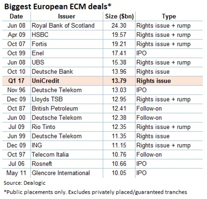 ECM table 1 mb