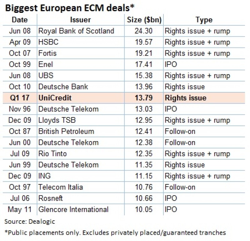 ECM table 1 mb